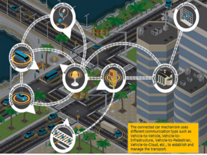 Global Connected Car Device Market