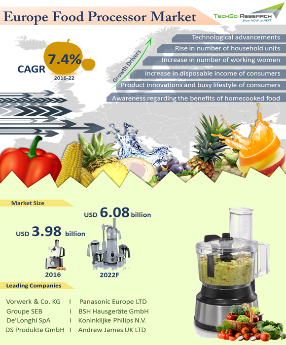 Europe Food Processor Market