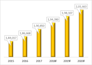 Global Nutrient Recovery Systems Market