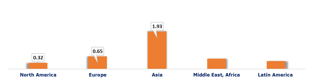 global BYOD and enterprise mobility market 