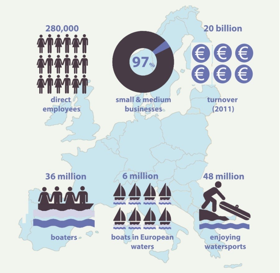Growing European Marine Industry