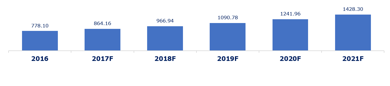 United States Organic Beverages Market 