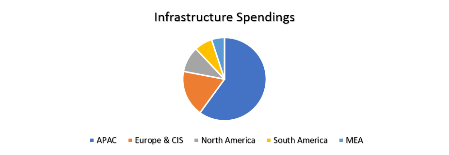 Factors Affecting the Global Tipper Truck Market