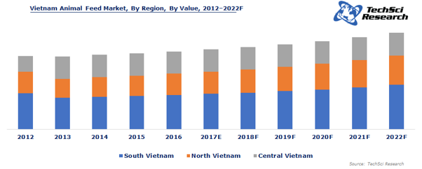 2017-18: Top Trends in Vietnam Animal Feed Market