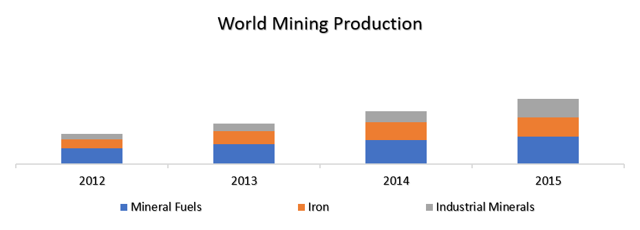 Growing Mining Industry