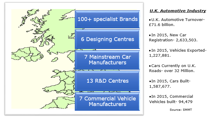 U.K. Automotive Industry at a Glance