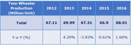 Growing Rubber Prices Globally 2