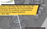 Cooktops Market,