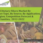 Global Dietary Fibers Market