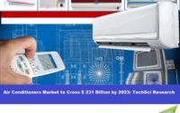 Global Air Conditioners Market