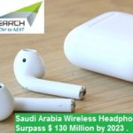 Wireless Headphones Market 2023