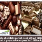 Australia Chocolate Market