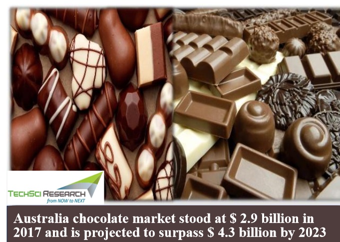 Australia Chocolate Market