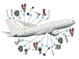 Growing Focus On Electric Actuators To Drive Global Aviation Actuator 