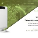 Air Purifiers Market 2023