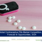 Contraceptive Pills Market