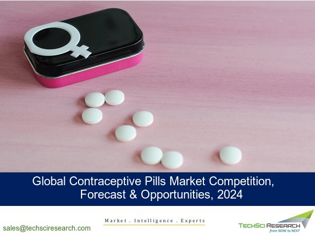 Contraceptive Pills Market