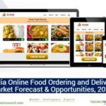 India Online Food Ordering and Delivery Market