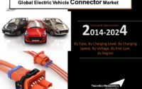 EV Connector Market 2024