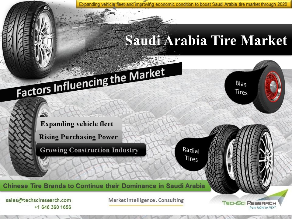 Saudi Arabia Tire Market