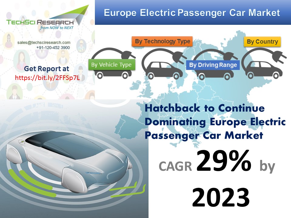 Electric Passenger Car Market in Europe