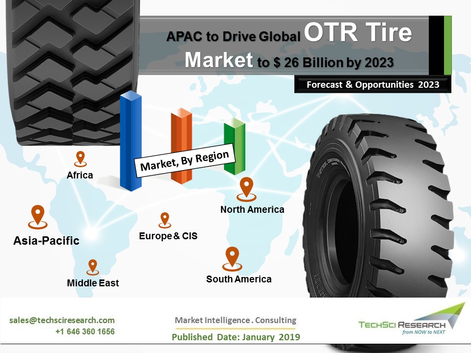 OTR Tire Market