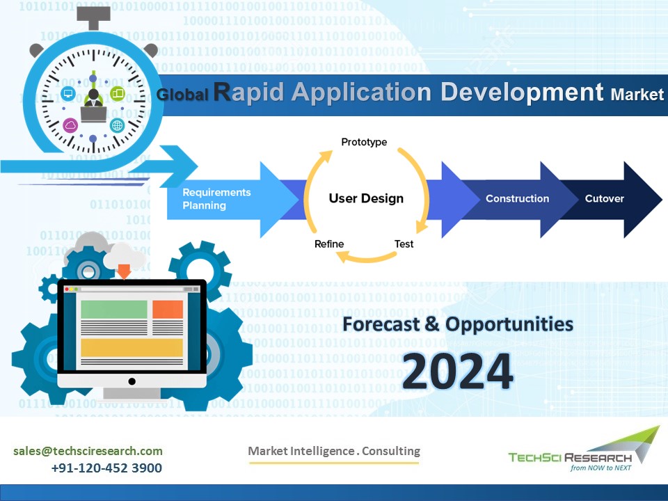 Rapid Application Development Market
