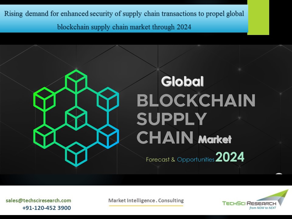 Blockchain Supply Chain Market
