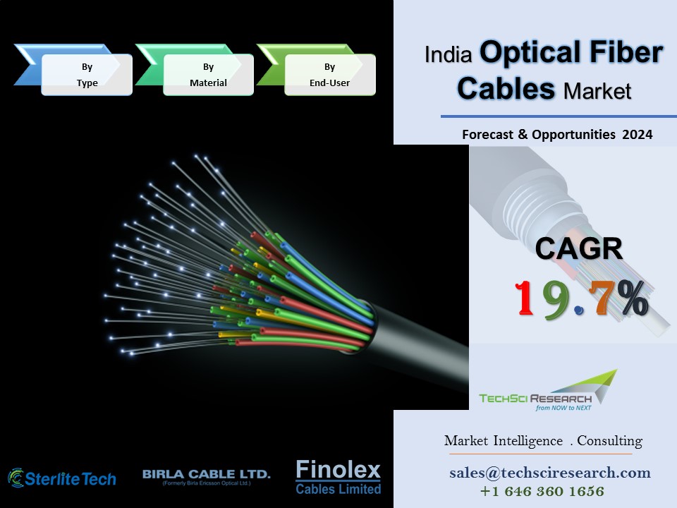 India Optical Fiber Cables Market