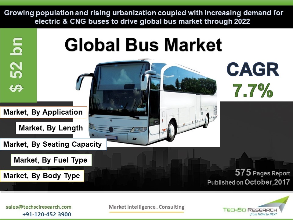 Global Bus Market