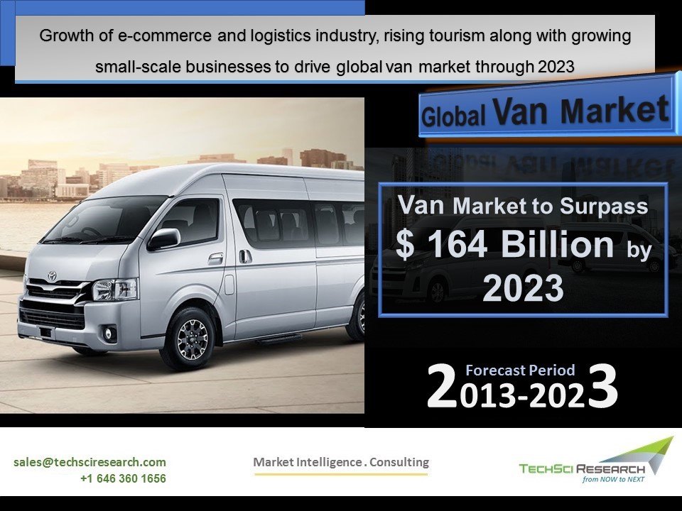 Van Market to Surpass USD 164 Billion by 2025 TechSci Research