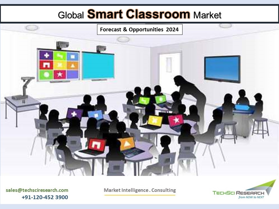 Smart Classroom Market