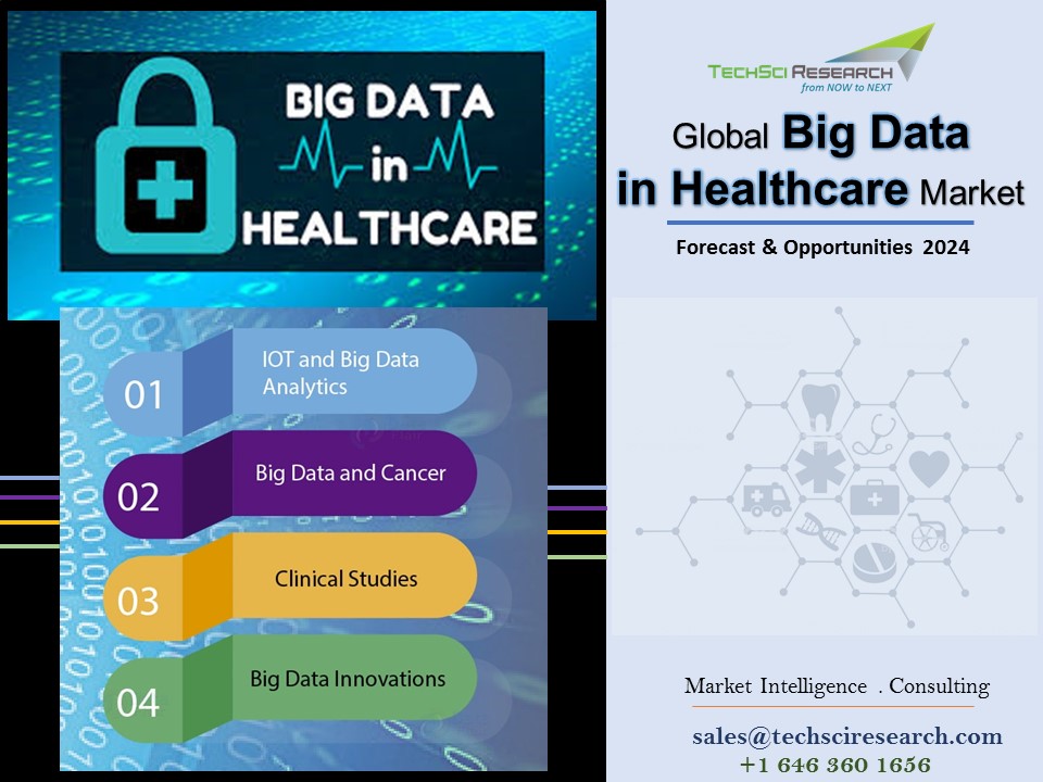 Big Data in Healthcare Market