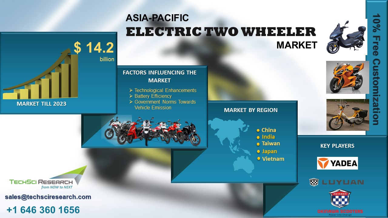 APAC Electric Two Wheeler Market to Surpass 14 Billion by 2023