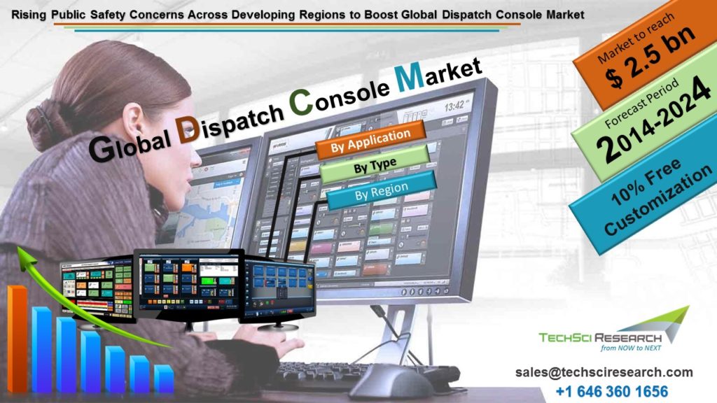 Dispatch Console Market