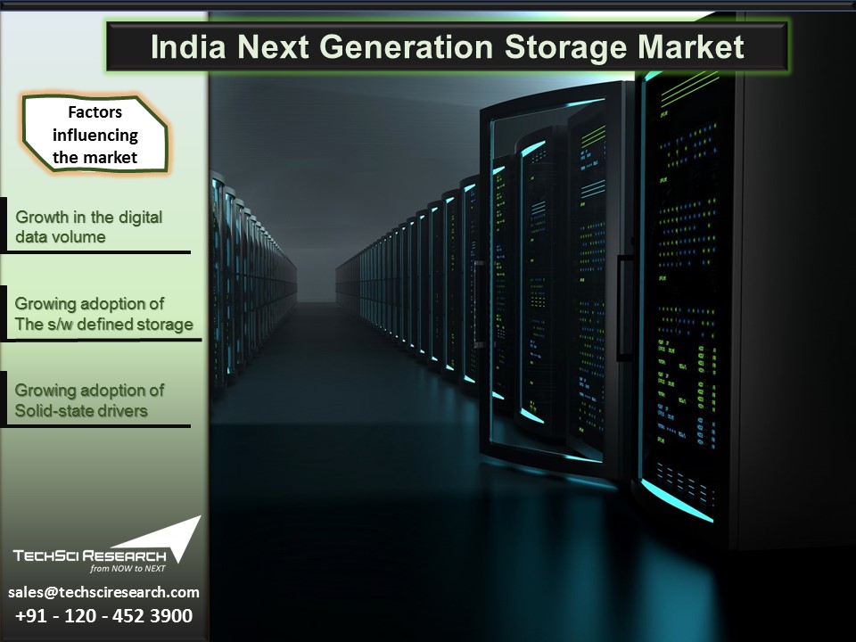 India Next Generation Storage Market