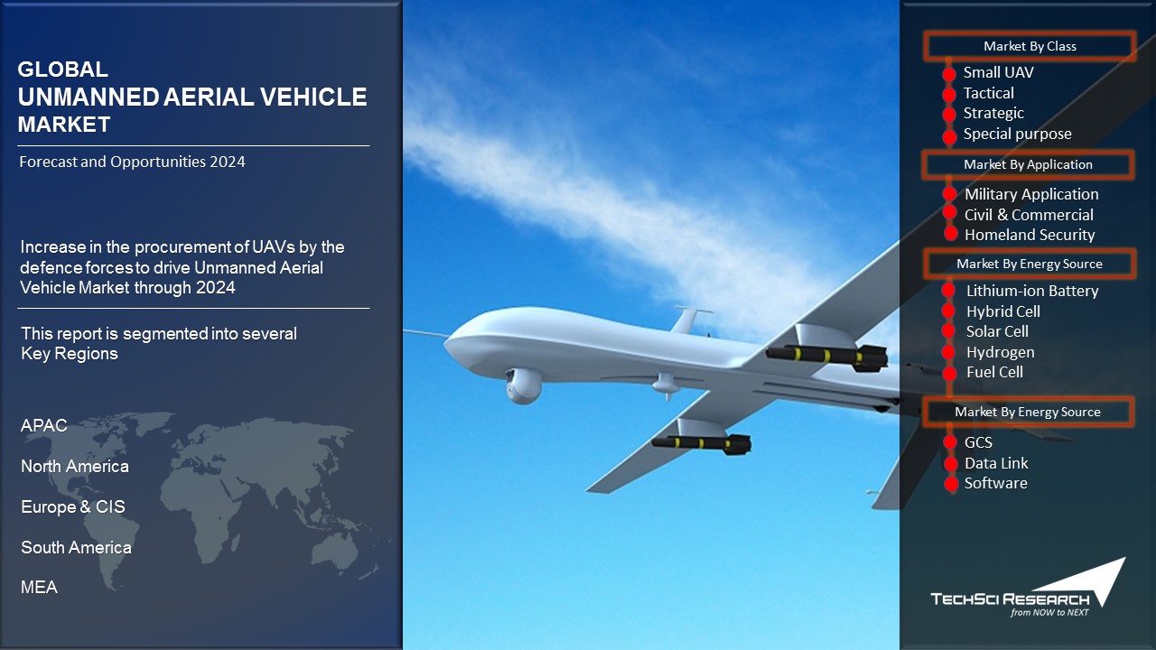 Aerials system перевод. Unmanned vehicle Market. Global unmanned vehicle Market. UAVS акции. UAV Forecast порывы.