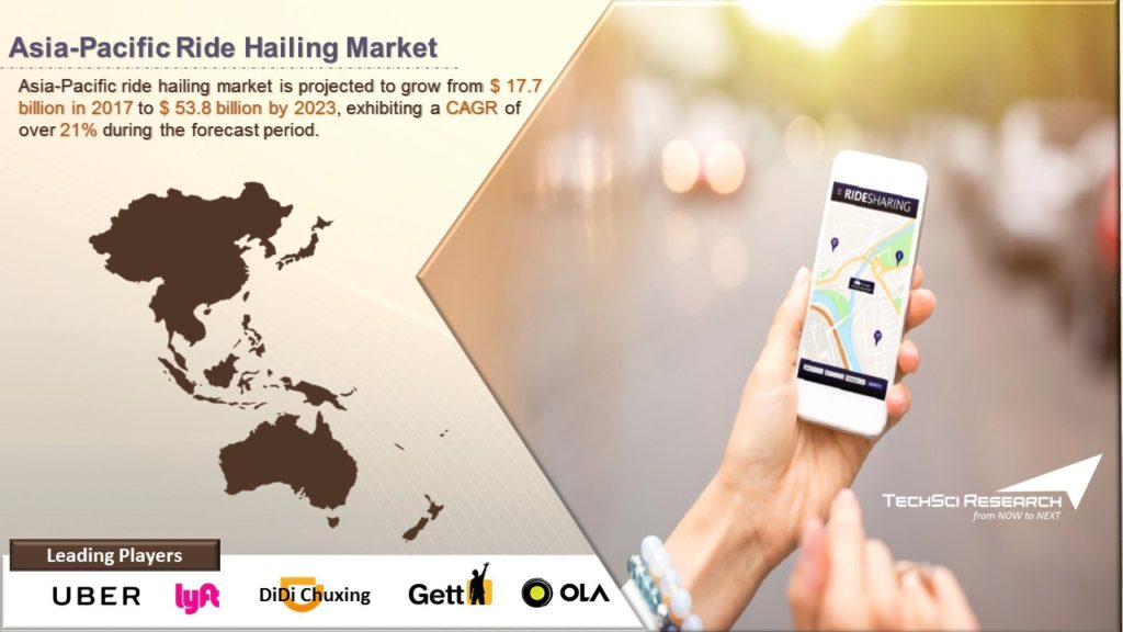 Asia-Pacific Ride Hailing Market