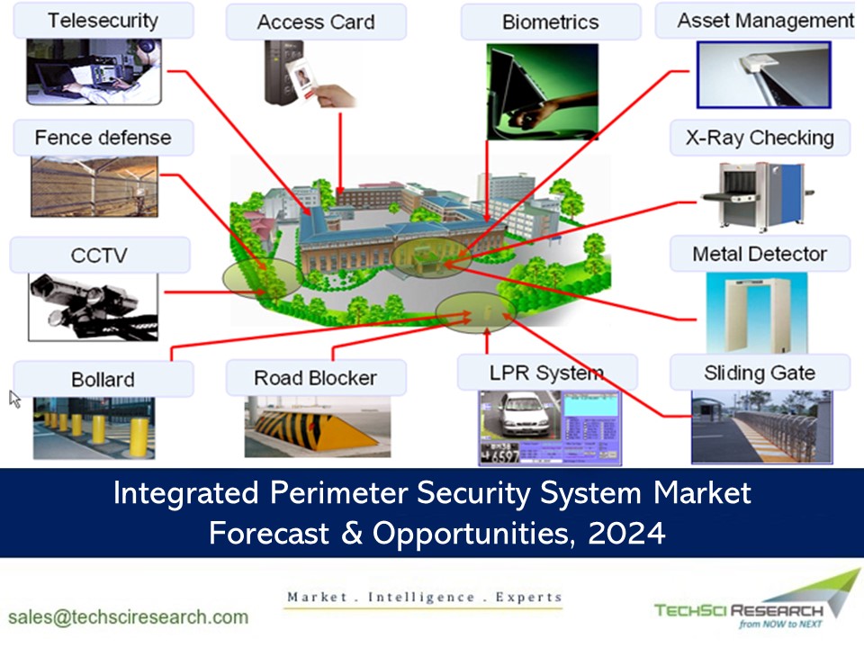 Integrated Perimeter Security System Market
