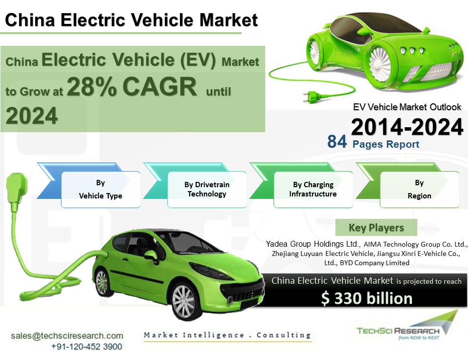 China Electric Vehicle Market to Grow at 28% CAGR until 2024