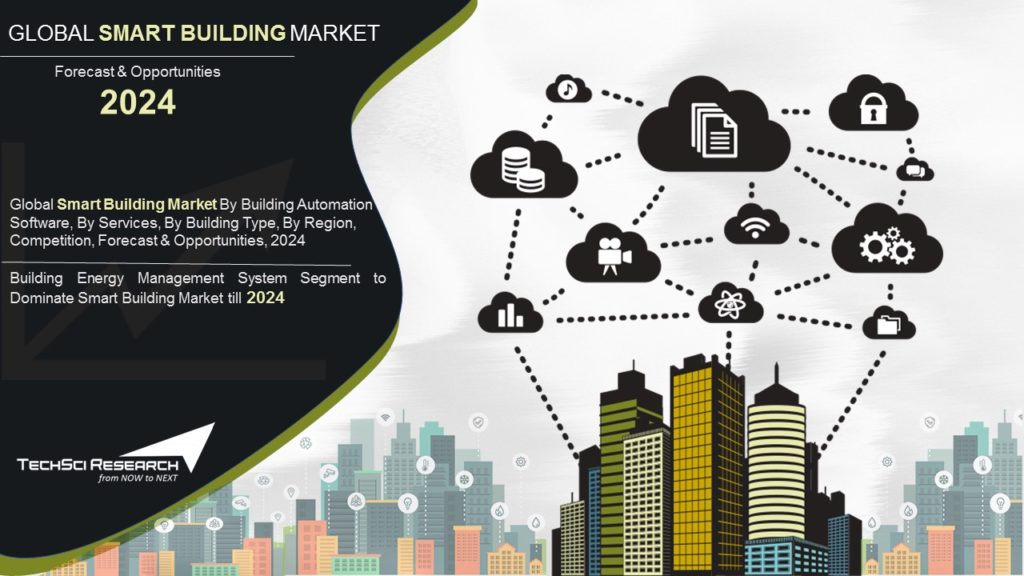 Smart Building Market