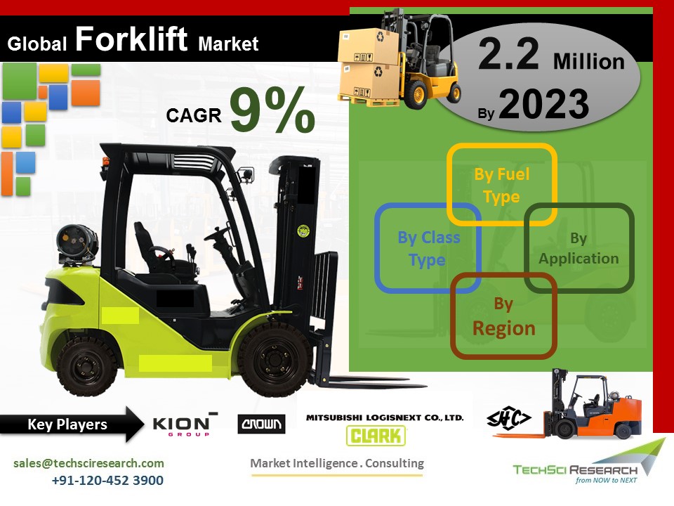 Forklift Market