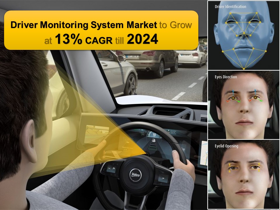 Driver Monitoring System Market