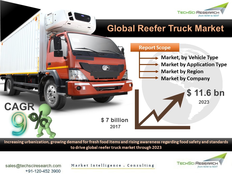 Global Reefer Truck Market