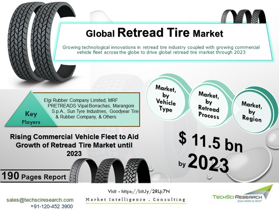 Retread Tire Market