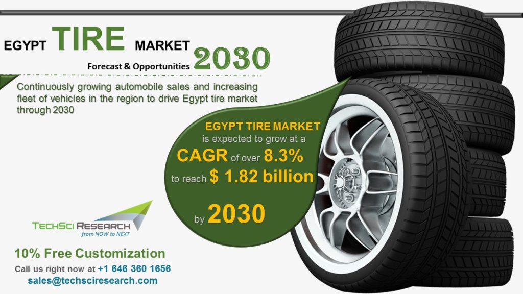 Egypt Tire Market