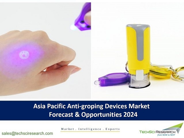 Anti-groping Devices Market