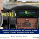 Global Automotive Voice Recognition System Market