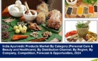 India Ayurvedic Products Market 2024