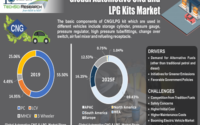 Global CNG and LPG KIt market-2 - Copy